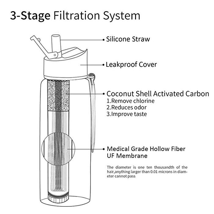 Purewell BPA-free reusable water bottle with filter supplier-1