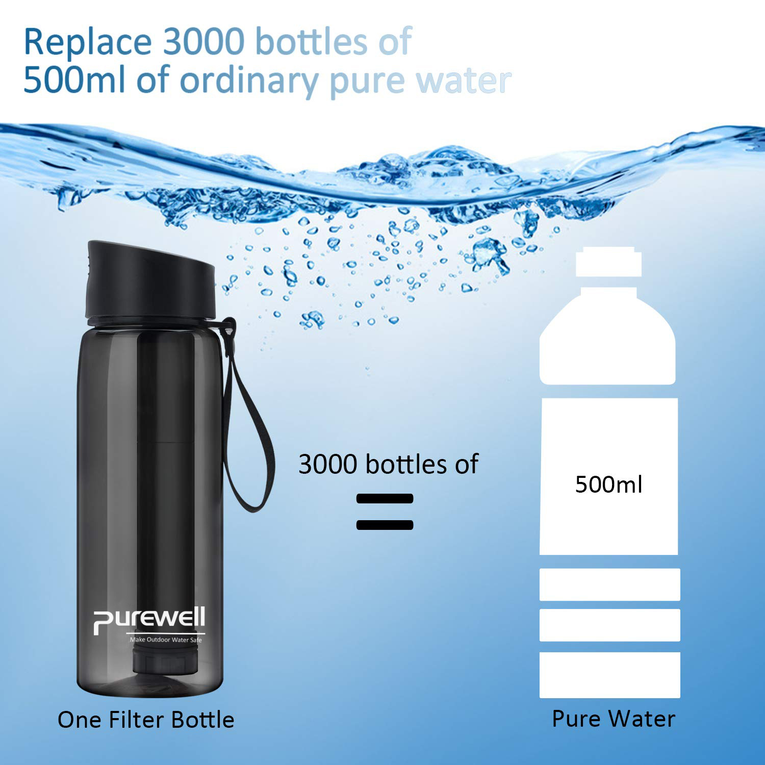 Purewell BPA-free reusable water bottle with filter supplier-2