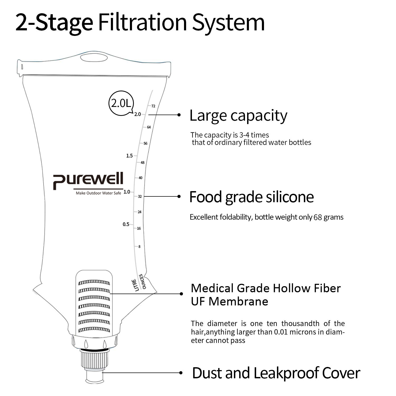 Purewell collapsible backpacking water filter bag factory price for hiking-1