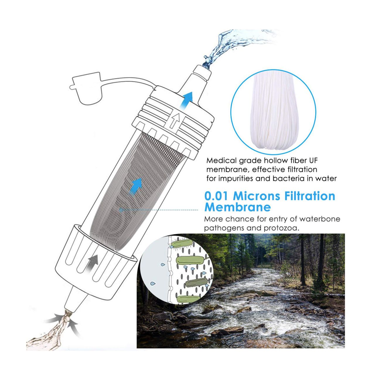 Customized outdoor water filter straw order now for camping-1