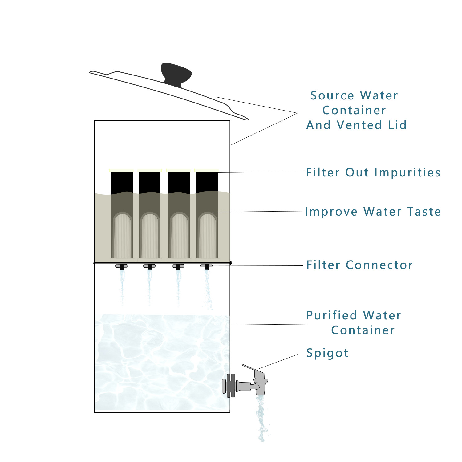 Purewell Array image416