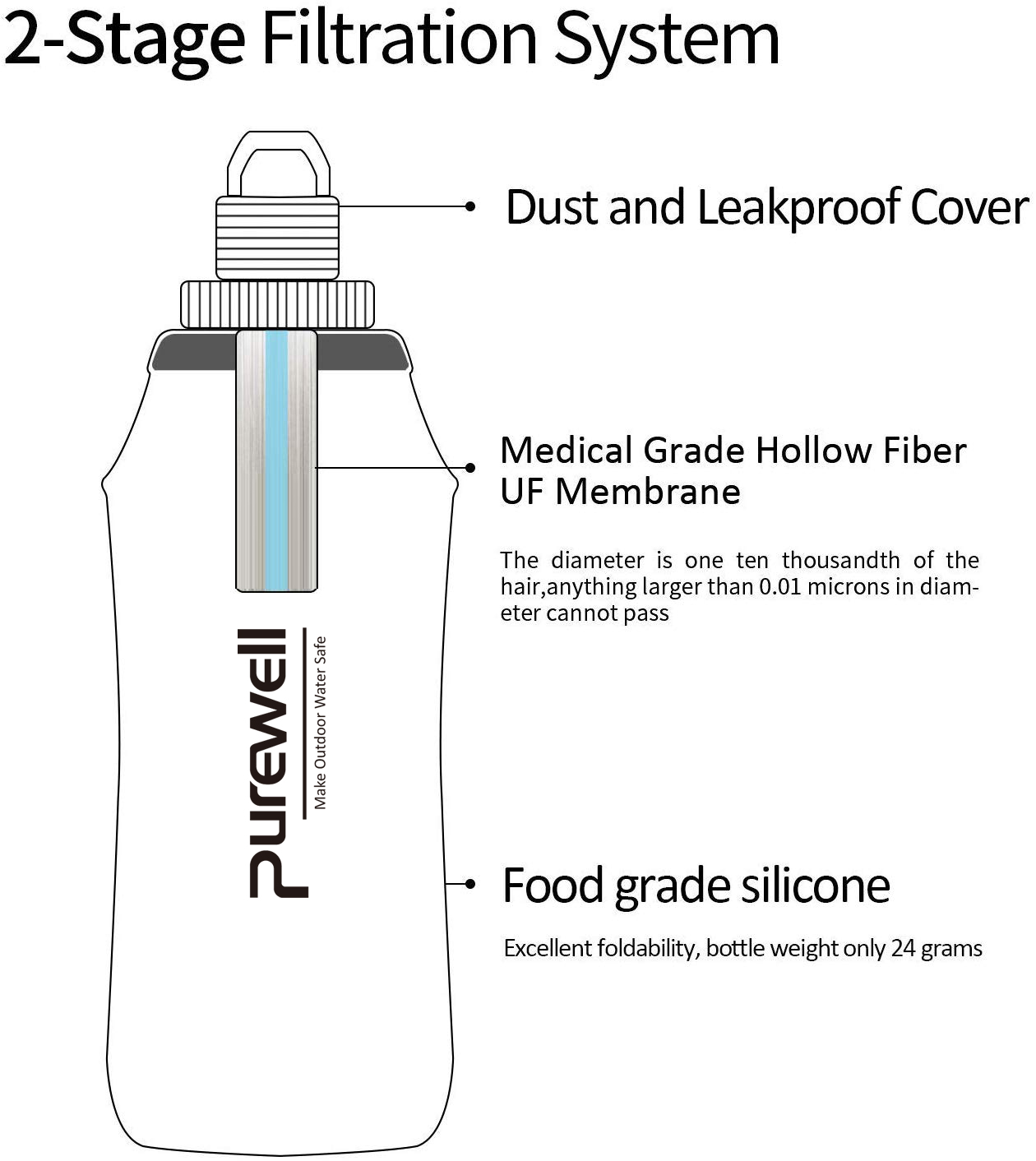 Purewell Array image375